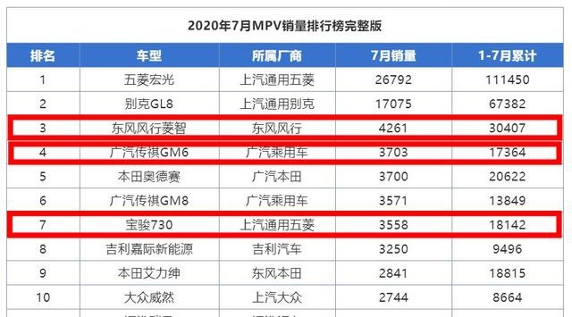 国产MPV哪家强？五菱之外选这三款，拉货送客、宜商宜家