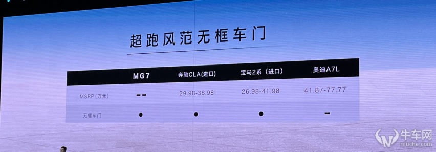 兼顾优雅与激情，11.98万起售的MG7，能否成为销量黑马？