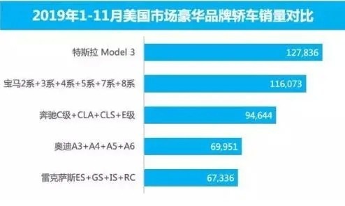 特斯拉疑似欺诈消费者？且model 3或会再次降价