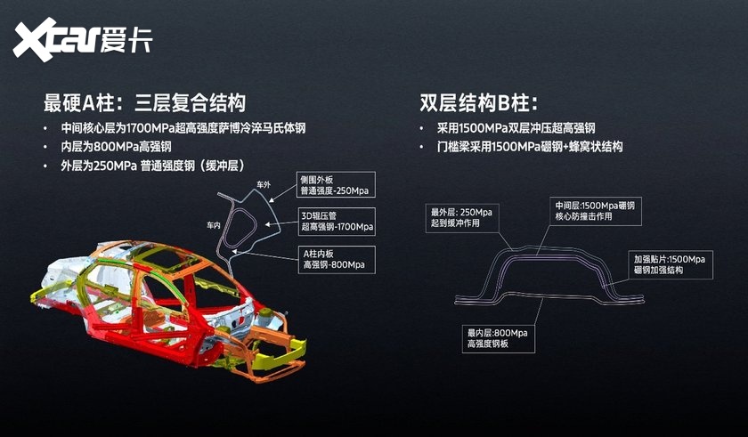 搭载第五代2.0T EcoBoost®发动机，福特新蒙迪欧14.98万