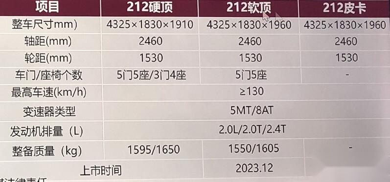坦克300降低了越野车的门槛，新款北汽212一脚把门槛踹飞