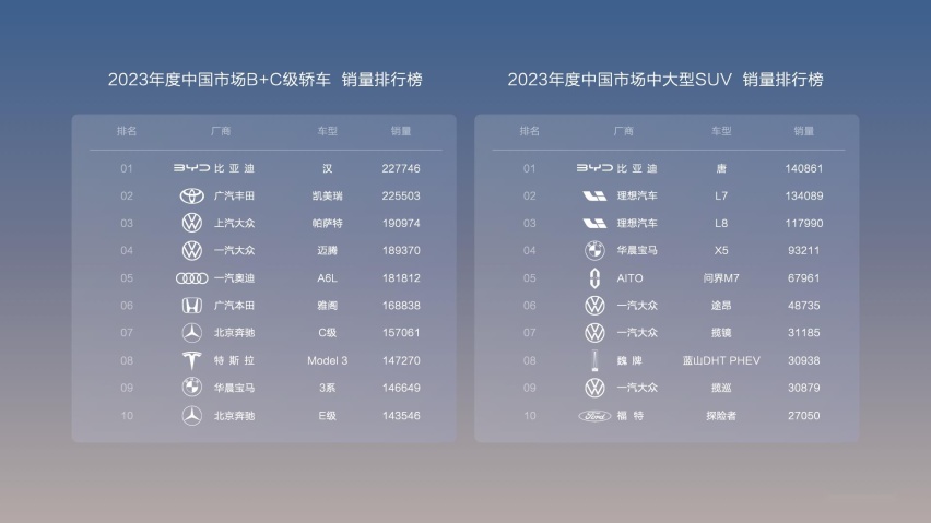 让燃油车再次破防！比亚迪再出“王炸”，汉唐荣耀版售16.98万起