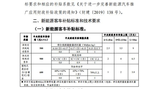 电动车补贴政策30万元的限制，其实是鼓励车企搞换电？
