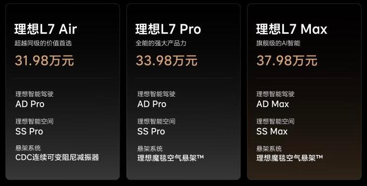 理想一口气推出两款新车，起售价创新低，又将大卖？
