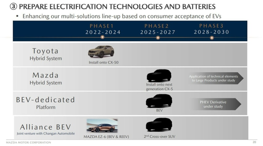 马自达下一代CX-5电气化转型，2027年推新款电动车及混动系统