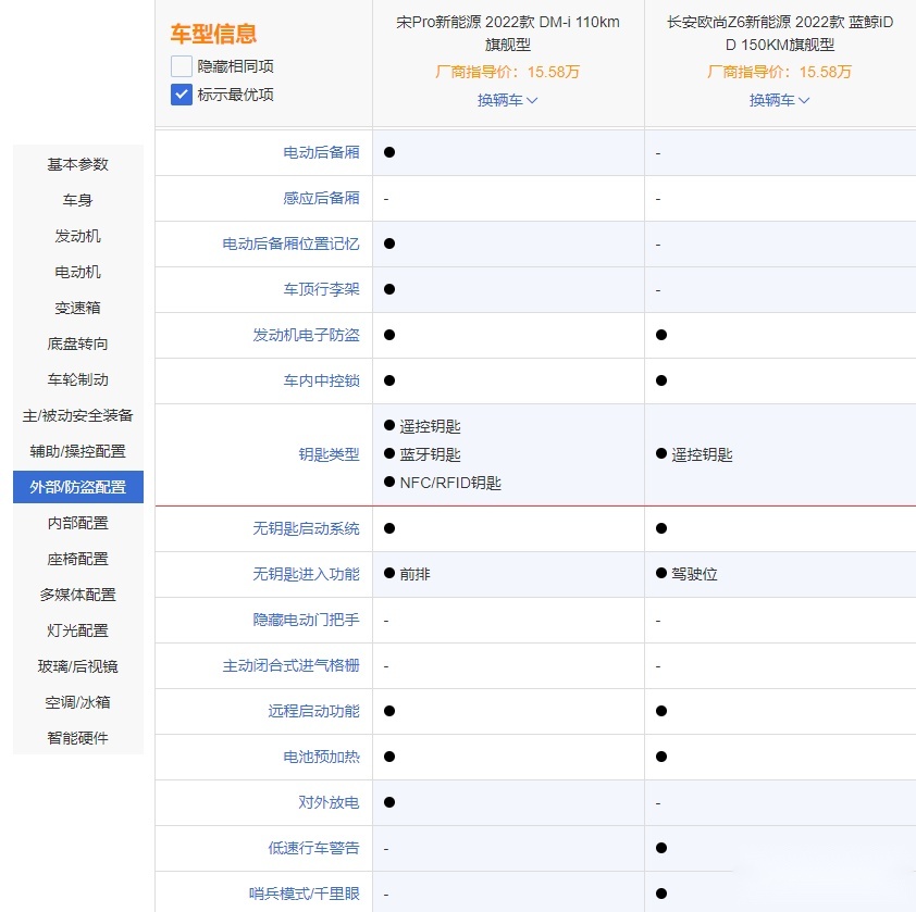 新老混动SUV 欧尚Z6 iDD对比宋Pro DM-i
