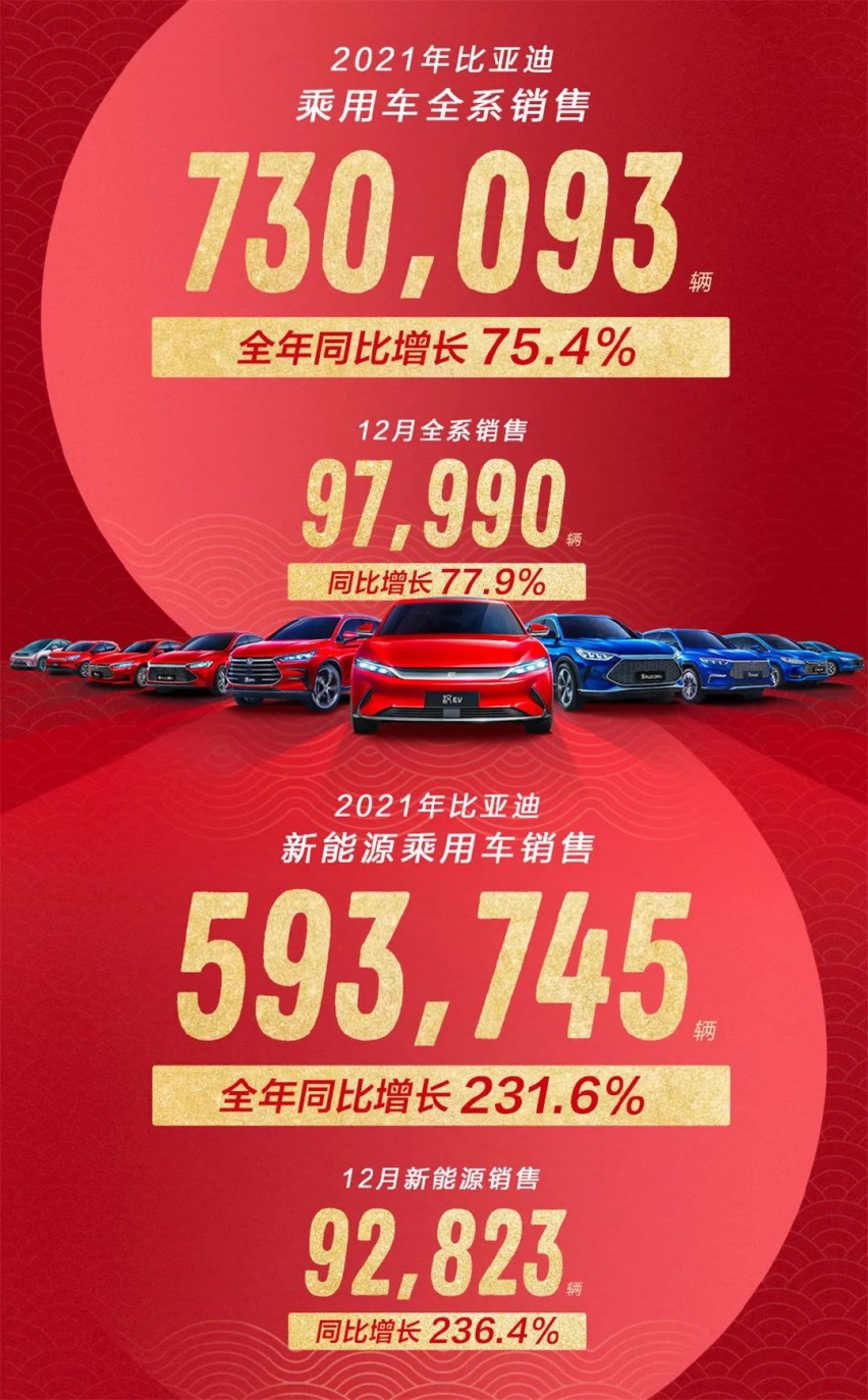 长安欧尚Z6官图发布，东风本田2021年销量出炉…丨今日车闻