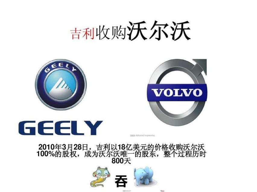 一言不合就买买买，扒一扒吉利汽车发展史