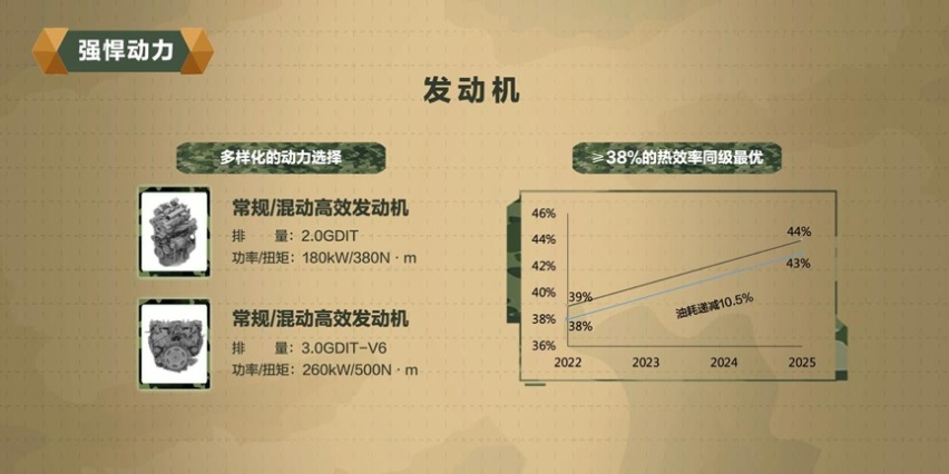 王牌工程师出战，长城汽车“坦克”平台携750N·m超强动力来