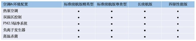 零百加速3.8S，续航超700km，比亚迪海豹部分配置曝光