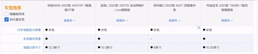 20万级SUV怎么选？四款热门车型，我选东风标致全新5008