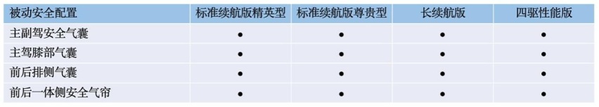 乐鱼官网入口网页版预售日期锁定520比亚迪海豹配置信息曝光终于来了(图5)