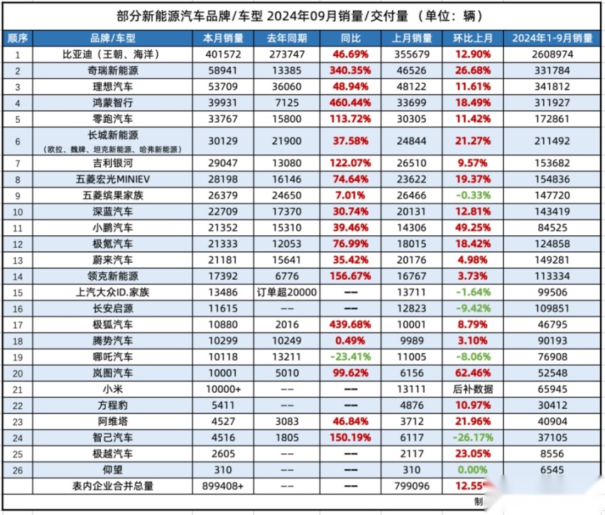 复盘史上含金量最高的九月车市：「内战爆发」