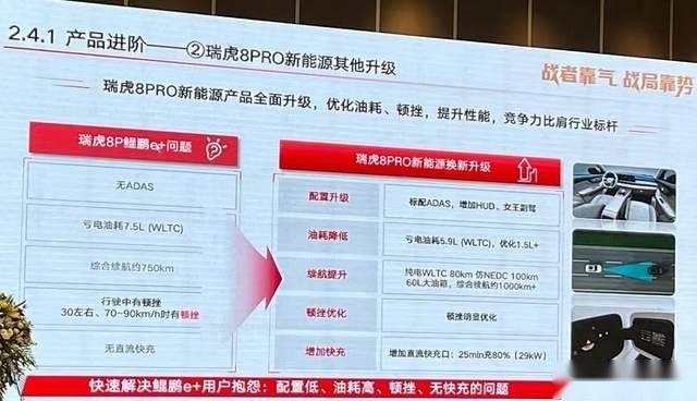 承认瑞虎8 PLUS鲲鹏e＋有问题，奇瑞不向消费者解释吗？