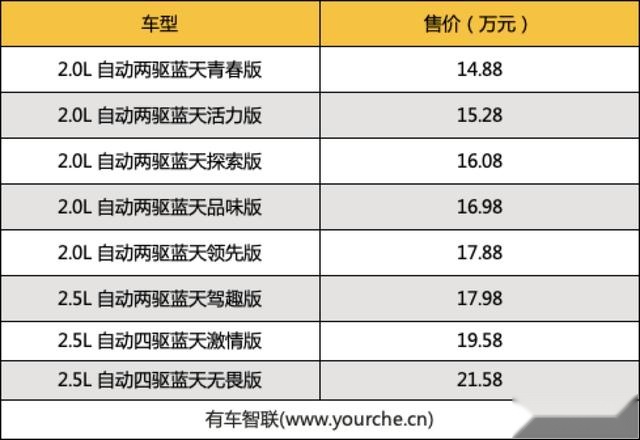 价格不变 配置升级 全新马自达CX-4上市售14.88万起