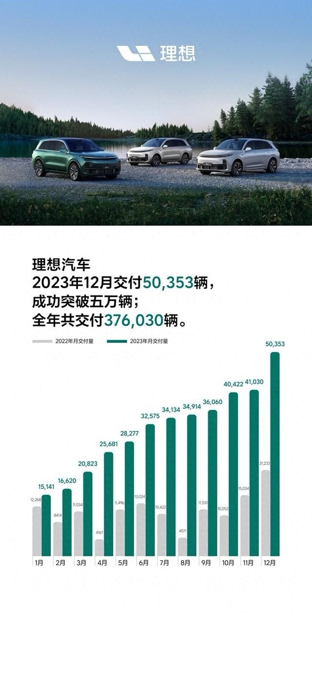 比亚迪没有画饼！300万销量目标超额完成，如何做到的？