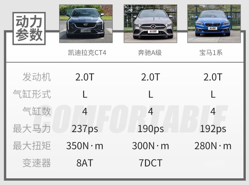 2.0T+8AT只要20万出头，这台豪华轿车做到了！