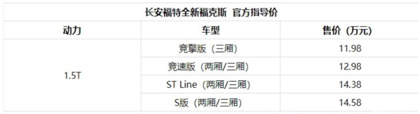 11.98万元起 全新福特福克斯精彩上市