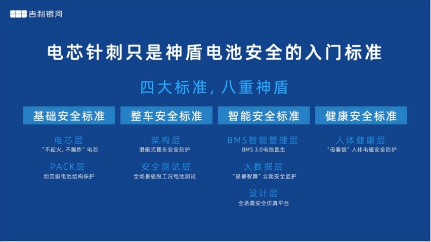 新能源车也有满级安全