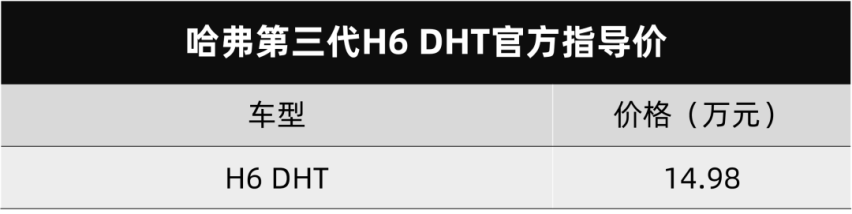 哈弗第三代H6 DHT上市、广汽传祺新一代M8亮相…