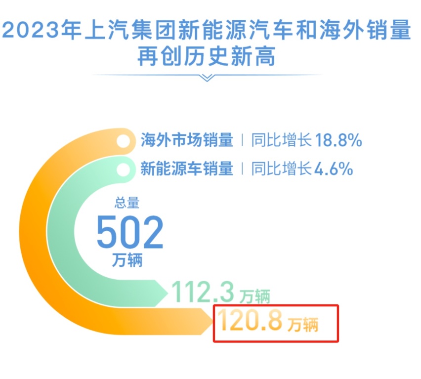 2023年，谁是国产车出口量第一？