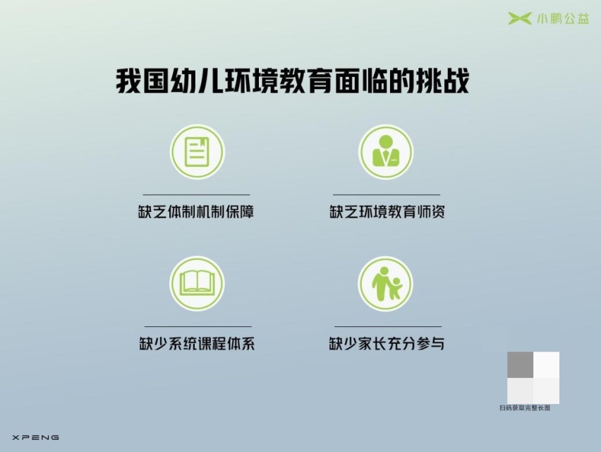 小鹏公益发布首个幼儿低碳环境教育报告
