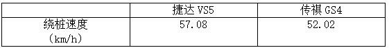 这台10万元左右的德系SUV，真香！