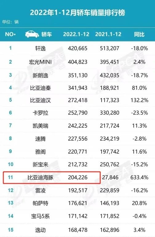 卉眼识车|年度销量榜出炉 小型车畅销果然随大流