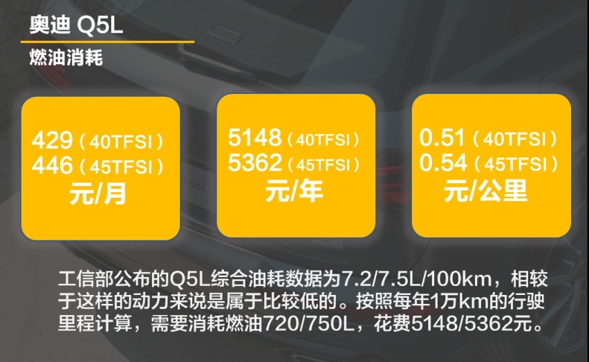 【帮你选车】一公里1.5元算不算贵？全新奥迪Q5L用车成本