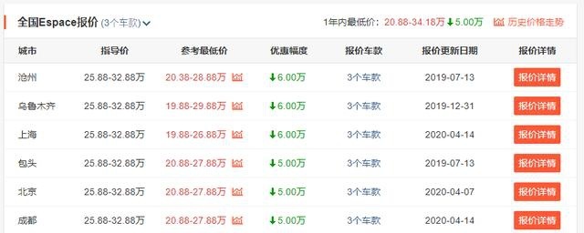 被车标拖累的进口MPV，配1.8T+三层隔音已跌至20万