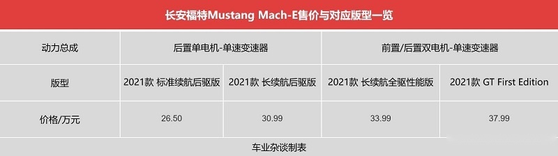 长安福特Mustang Mach-E怎么选？推荐长续航后驱版