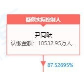 奇瑞混改上市与尹同跃的26年长跑