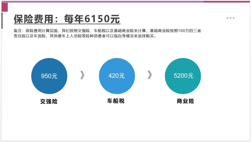 【邦你养车】三款热门家轿均上新 速腾、朗逸、福克斯用车成本比拼