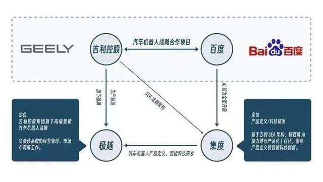 “集度”临阵变“极越”，百度造车的一场幻梦？