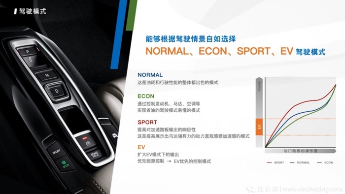 凌派锐·混动技术参数发布 百公里综合油耗仅4L