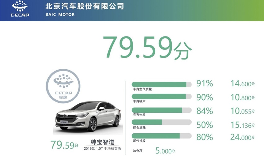 击败大部分对手！8.79万起这3款车拿下重磅大奖