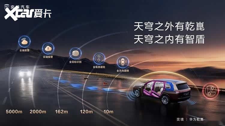 奕境硬核技术突破以六场极限实测加速中国汽车工业新跨越
