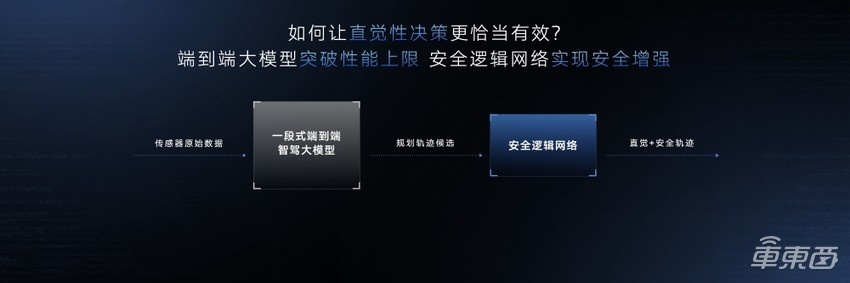 智己汽车发布IM AD 3.0：采用“一段式端到端大模型” ，同时具备L2、L3、L4智驾能力