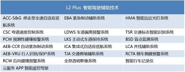 17.98万起超长真续航电动大五座SUV 宋Pro EV