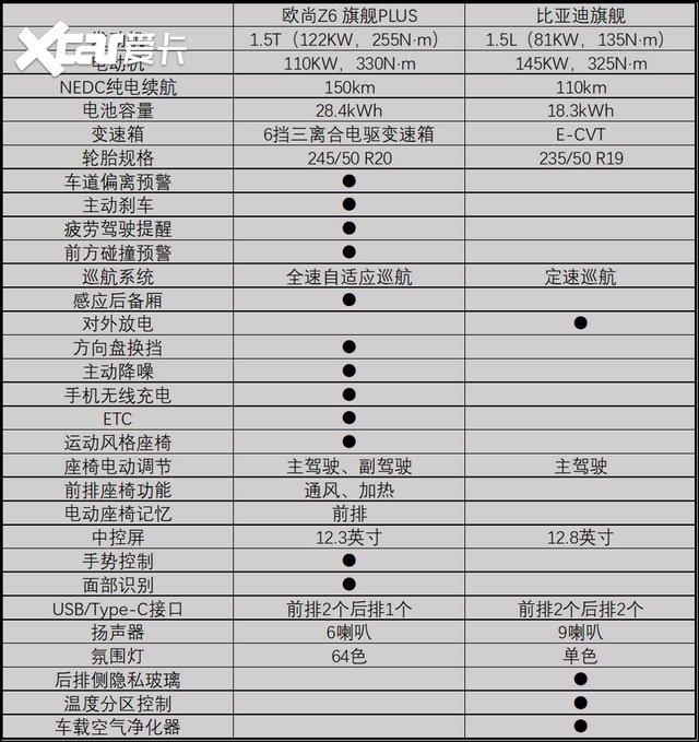 插混SUV？看看长安欧尚Z6 iDD，纯电续航150km，支持快充