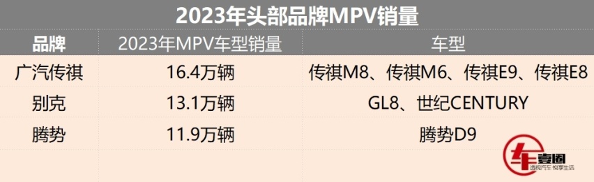2023 MPV市场丨传祺、别克、腾势，谁才是最终大赢家？