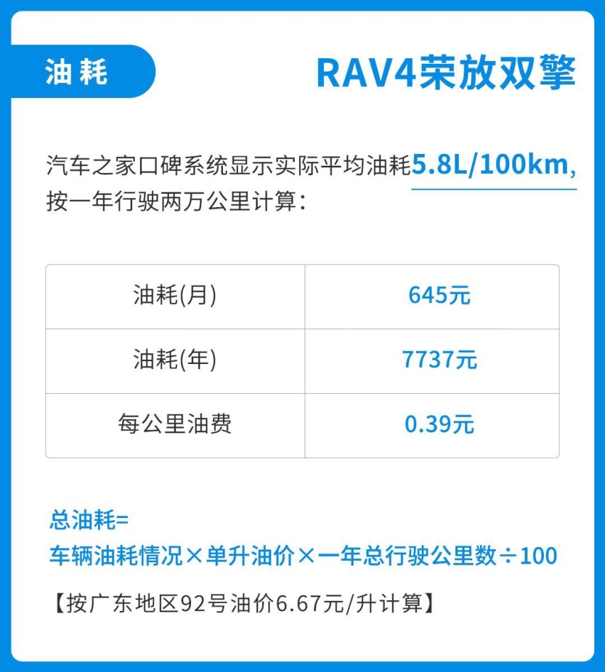同样22万元，你买RAV4荣放还是宝马X1？