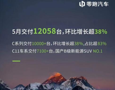 “丑小鸭”式逆袭！零跑5月交付量力压蔚来小鹏