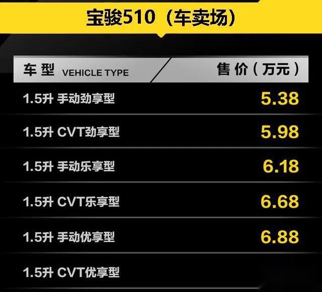 降价求量，宝骏530/宝骏510官宣降价，硬刚哈弗H6/哈弗M6