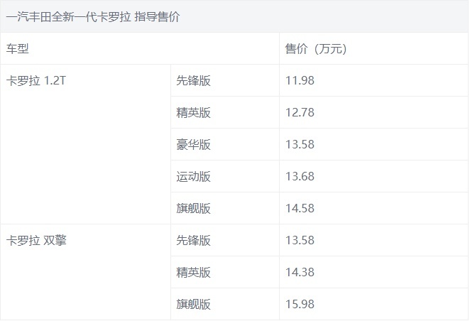 来了来了，性价比最高的卡罗拉终于来了，网友：还买什么轩逸