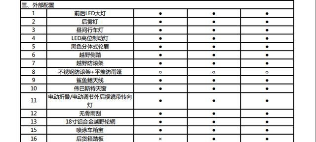 长城炮越野皮卡上市，三款配置怎么选？我们远赴香格里拉抢先试驾