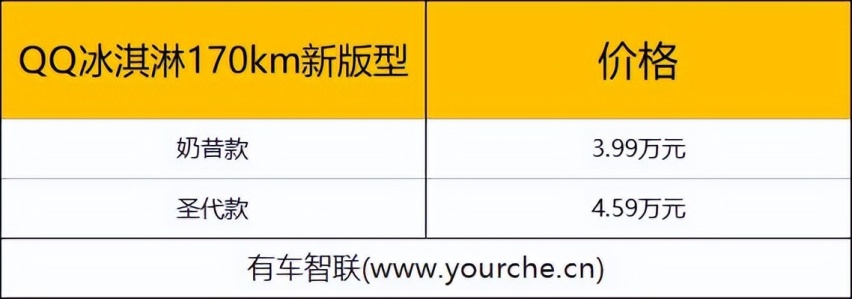 NEDC续航170km 奇瑞新能源QQ冰淇淋新版型上市售3.99万元起