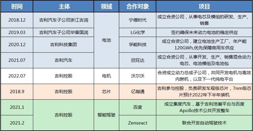 吉利可不是偏科生！多条赛道发力，“下半场”会更精彩