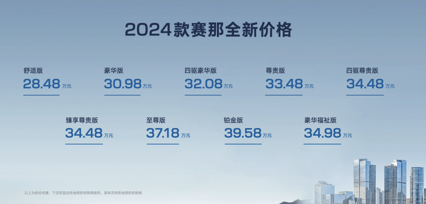 降价增配！新款丰田赛那SIENNA上市 售29.98万起