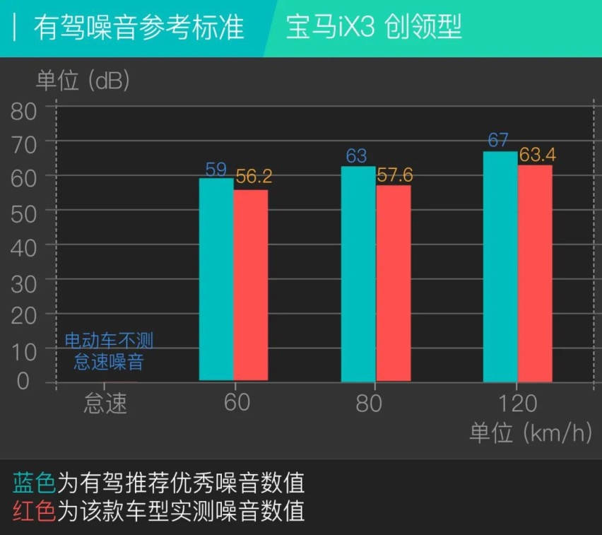 有驾试车丨全网深度首测宝马iX3，你能买到的最贵“油改电”！